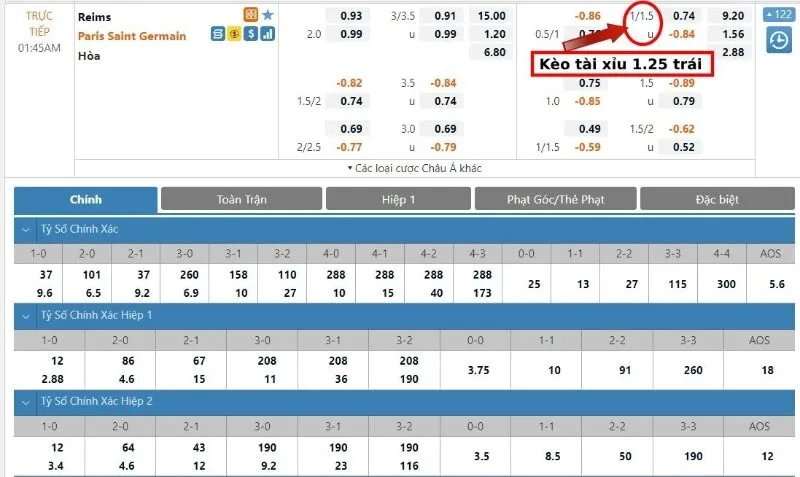 Tìm hiểu về Kèo 1.25 là gì?