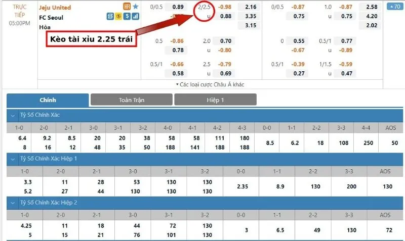 Ví dụ 1 về kèo tài xỉu 0.25, 1.25, 2.25 trái: