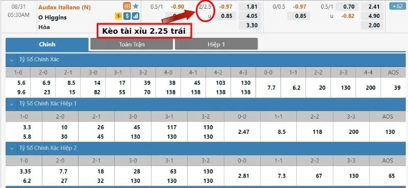 Một số các điều cần lưu ý khi tham gia chơi kèo 1.25