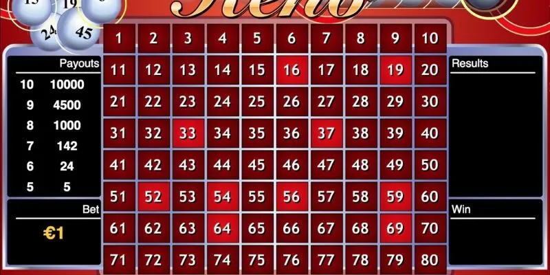 Quy trình chơi xổ số Keno